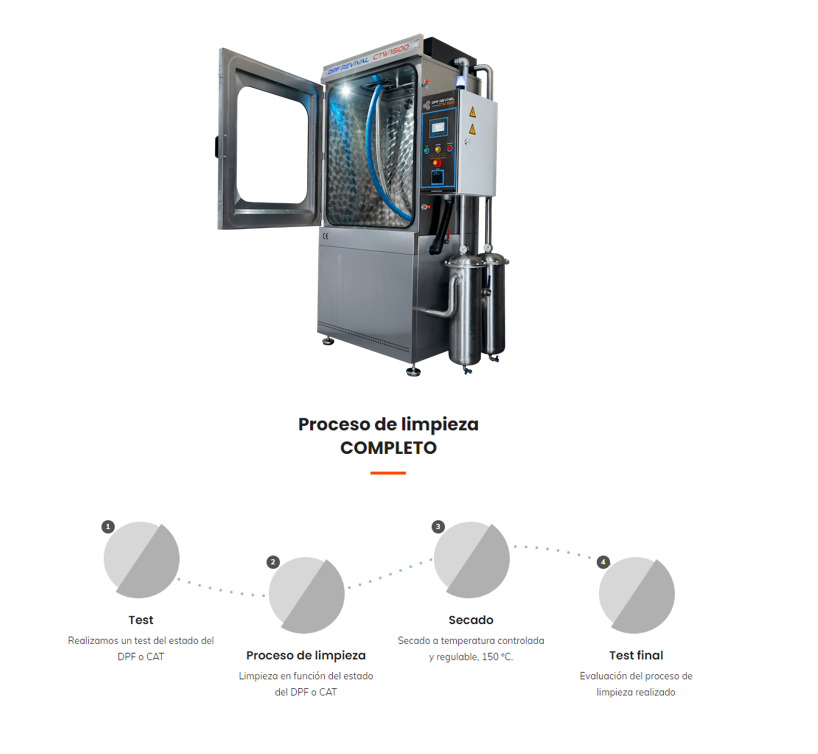 Limpieza filtro partículas