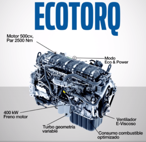 Ford Trucks y sus novedades para este 2023